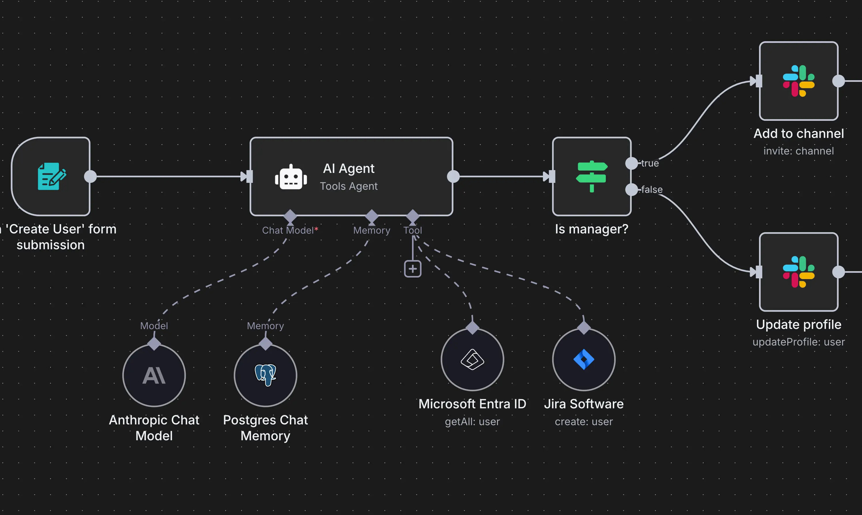 Automation / n8n preview